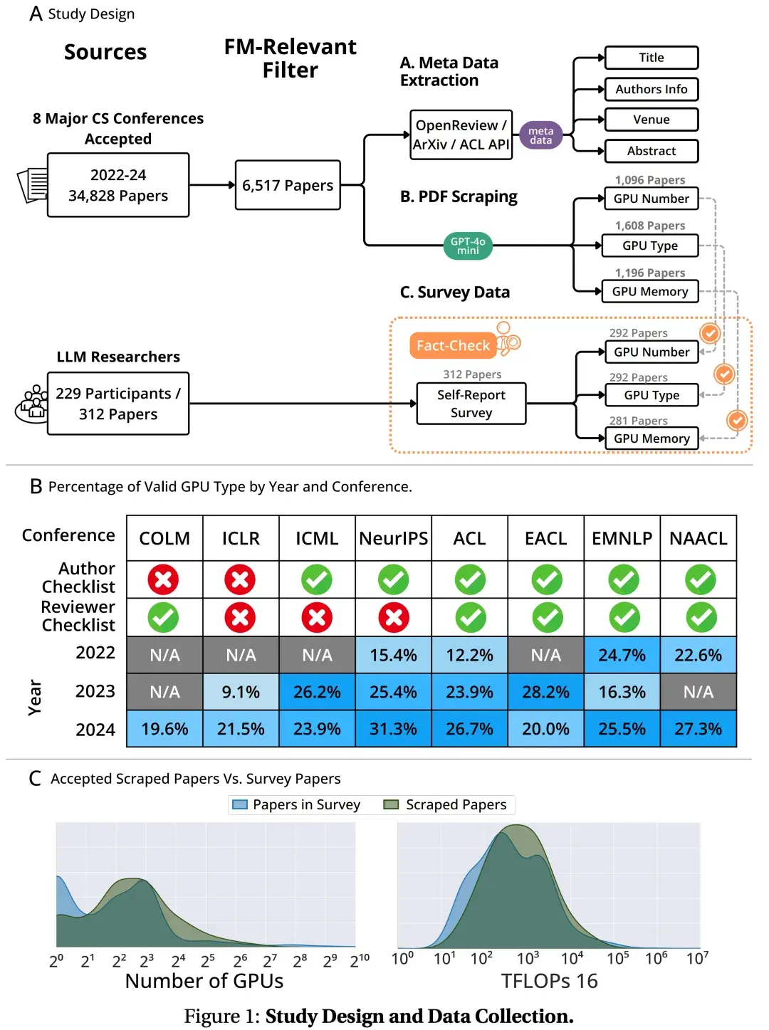 gpu_数量对不同期刊的影响.webp